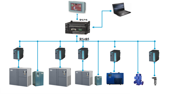 空壓機集中群網控制系統 恒壓供氣的價格、廠家與選擇指南